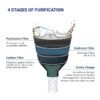 AQUAGUARD AMRIT 6000 21L NON-ELECTRIC WATER PURIFIER