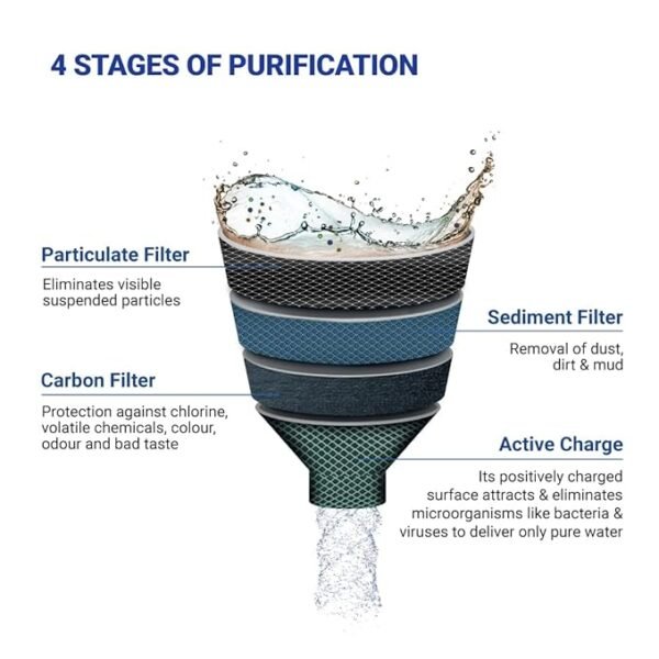 AQUAGUARD AMRIT 6000 21L NON-ELECTRIC WATER PURIFIER